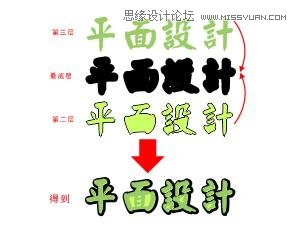 制作中文字体排版设计
