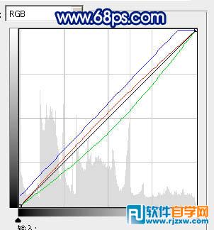 Photoshop打造绚丽的蓝色光束壁纸