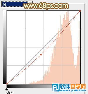 给树林情侣加上柔和的粉黄色