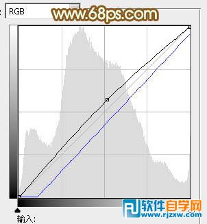 给树林情侣加上柔和的粉黄色