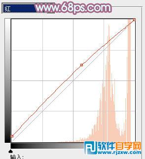 给草地美女加上淡淡的蓝红色