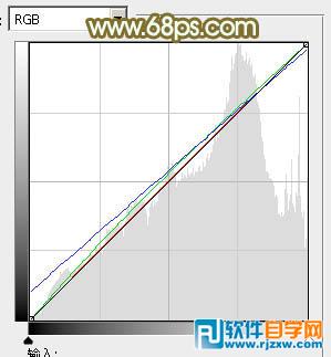Photoshop调出柔美的橙绿色树林婚片教程