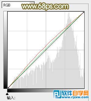 Photoshop调出柔美的橙绿色树林婚片教程