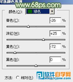 Photoshop调出怀旧的中性青绿色外景人物图片教程