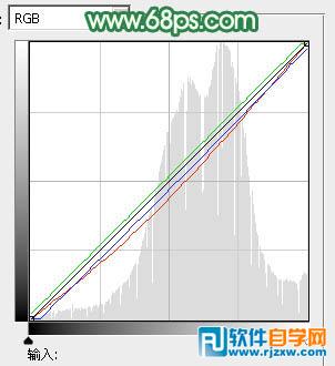 给野草中的人物调出柔和的小清新黄绿色