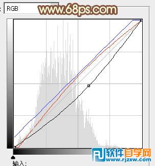 快速给树下的人物加上柔和的秋季黄褐色