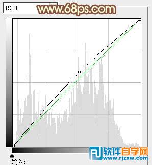 快速给树下的人物加上柔和的秋季黄褐色