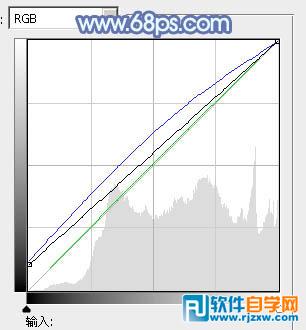 利用通道替换给花草中的美女加上柔美的淡蓝色