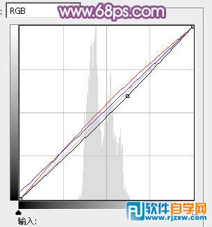 Photoshop给草地上人物调出淡淡的暖紫色