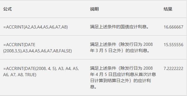 Excel中ACCRINT函数的公式语法和用法第4步