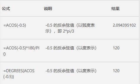 Excel中ACOS函数的公式语法和用法第1步