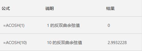 Excel中ACOSH函数的公式语法和用法第1步