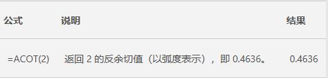 Excel中ACOT函数的公式语法和用法第1步