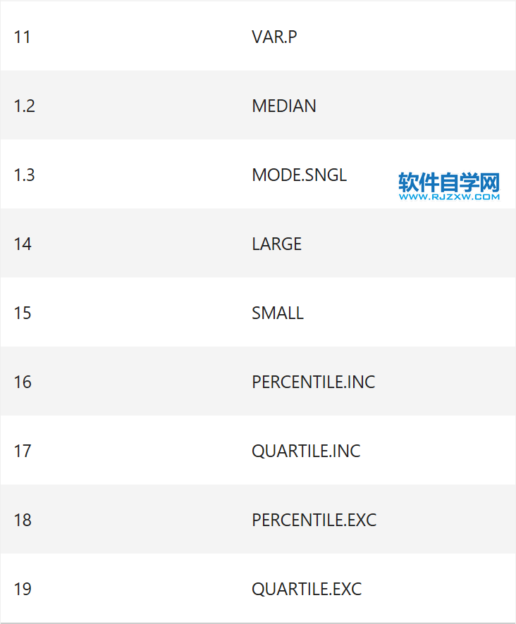 Excel中AGGREGATE函数的公式语法和用法第2步