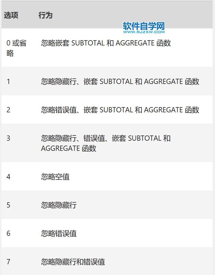 Excel中AGGREGATE函数的公式语法和用法第3步