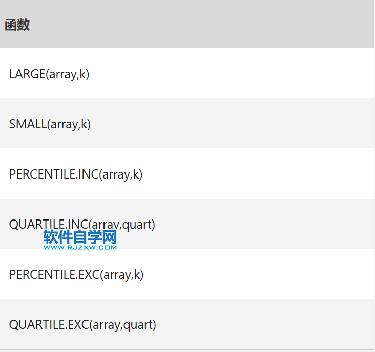 Excel中AGGREGATE函数的公式语法和用法第4步