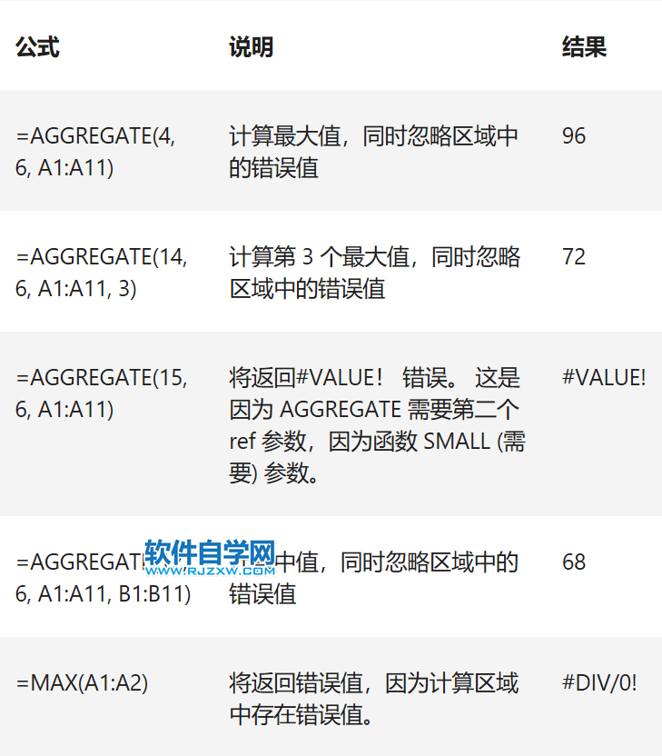 Excel中AGGREGATE函数的公式语法和用法第6步