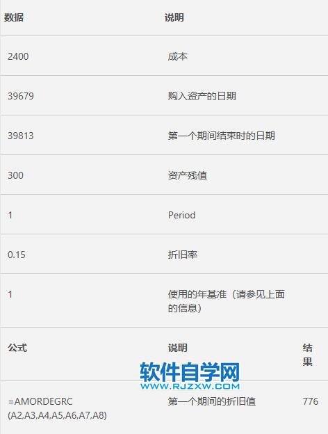 Excel中AMORDEGRC函数的公式语法和用法第3步