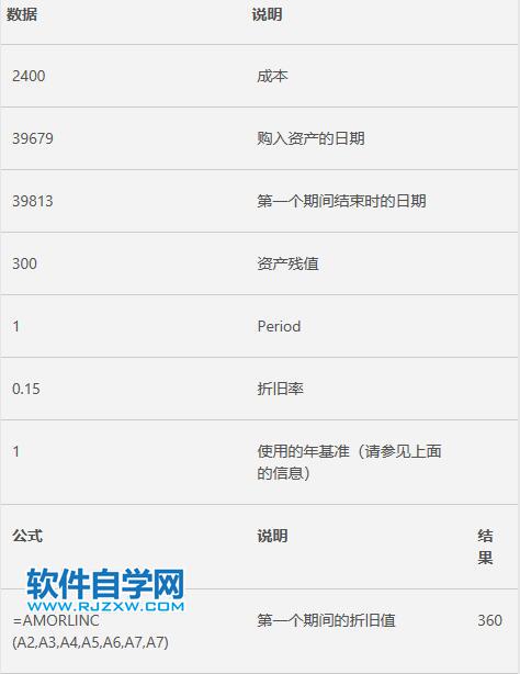 Excel中AMORLINC函数的公式语法和用法第2步