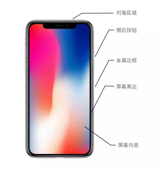 如何用 PPT 画一个 iPhone X｜三分钟教程