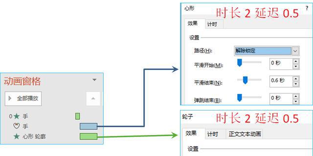 PPT动画教程——画心