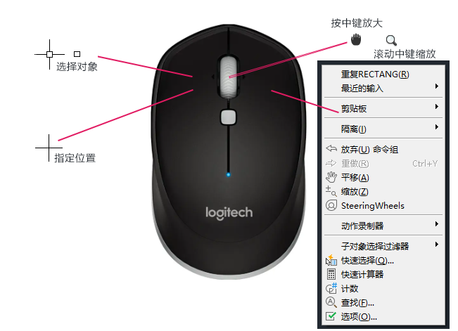 CAD2024鼠标的介绍第1步